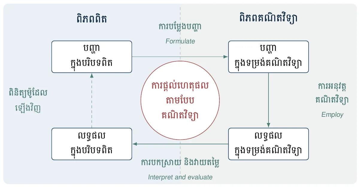 រូបភាព