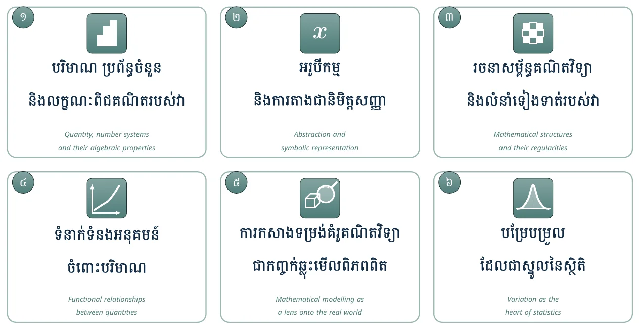 រូបភាព