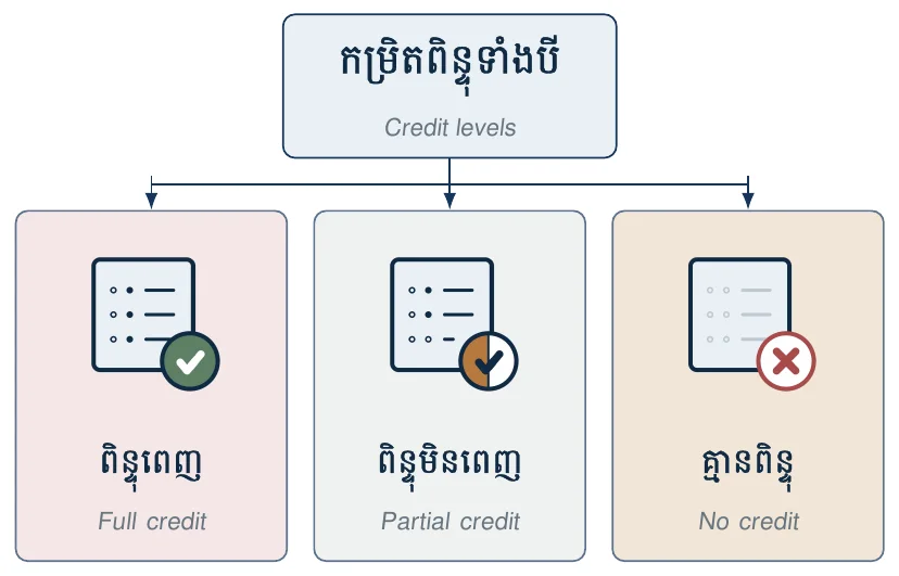 រូបភាព