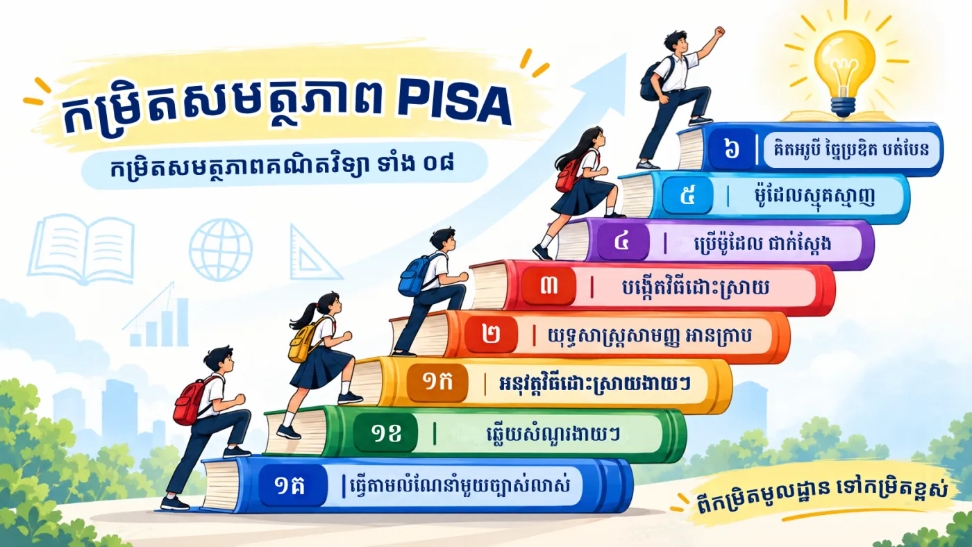 រូបភាព
